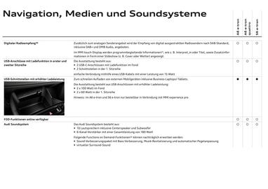 Audi Flugblatt Seite 89