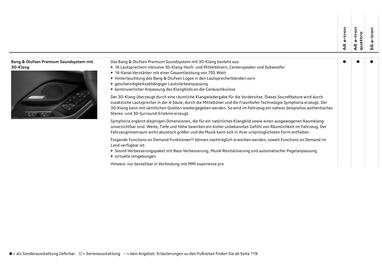 Audi Flugblatt Seite 90