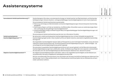 Audi Flugblatt Seite 94
