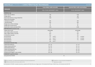 Catalogue Citroën page 3