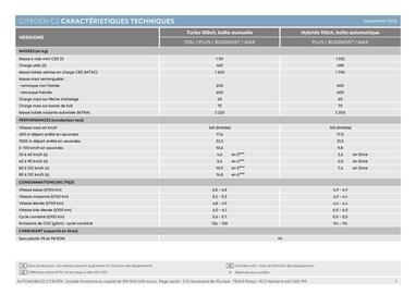 Catalogue Citroën page 3