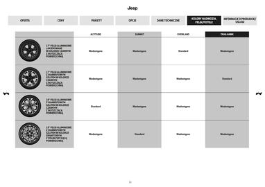 Jeep gazetka | Compass Strona 10