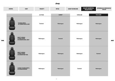 Jeep gazetka | Compass Strona 11