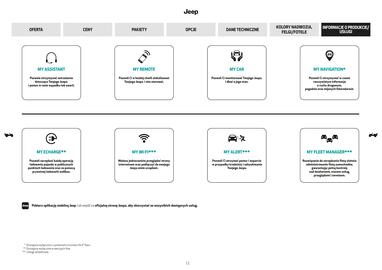 Jeep gazetka | Compass Strona 12