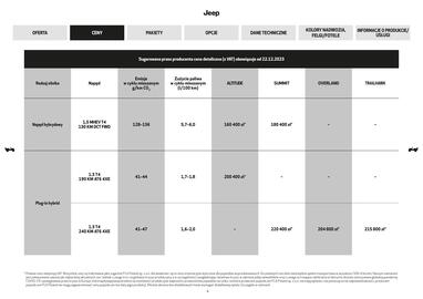 Jeep gazetka | Compass Strona 4