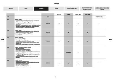 Jeep gazetka | Compass Strona 5