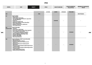 Jeep gazetka | Compass Strona 6