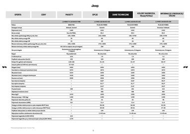 Jeep gazetka | Compass Strona 8