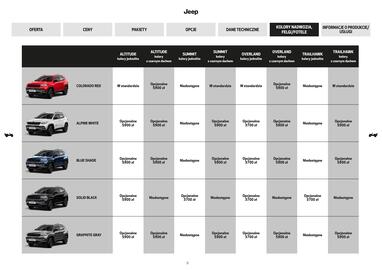 Jeep gazetka | Compass Strona 9