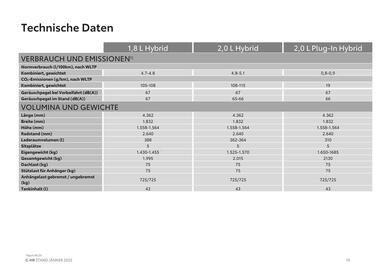 Toyota Flugblatt Seite 15