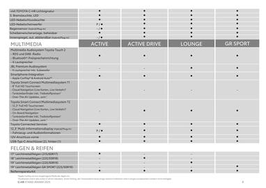 Toyota Flugblatt Seite 8