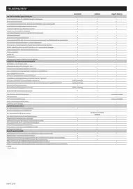 Renault akciós újság | Austral Oldal 5