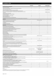 Renault akciós újság | Austral Oldal 6