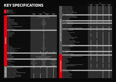 Mitsubishi catalogue Page 16