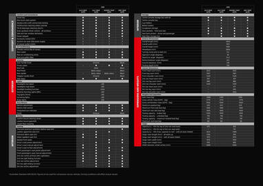 Mitsubishi catalogue Page 17