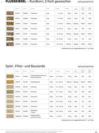 Lagerhaus Flugblatt Seite 127