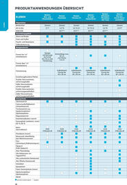 Lagerhaus Flugblatt Seite 18