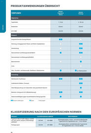 Lagerhaus Flugblatt Seite 22