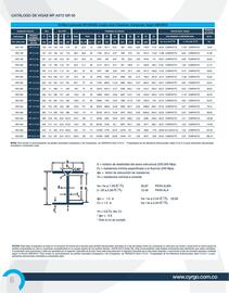 Catálogo Cyrgo Página 8