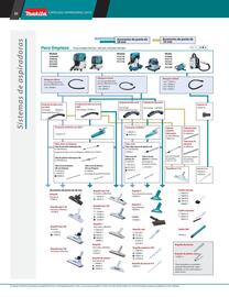 Catálogo Makita Página 22