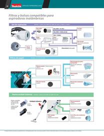 Catálogo Makita Página 26