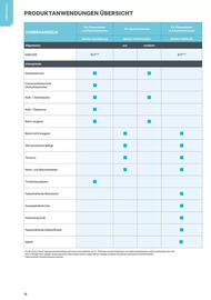 Lagerhaus Graz Land Flugblatt Seite 12