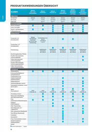 Lagerhaus Graz Land Flugblatt Seite 18