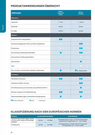 Lagerhaus Graz Land Flugblatt Seite 22