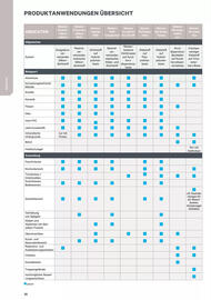 Lagerhaus Graz Land Flugblatt Seite 36