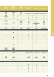 Lagerhaus Graz Land Flugblatt Seite 53