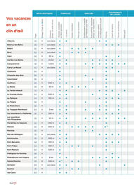 Catalogue Mileade page 104