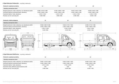Opel gazetka | Movano Podvozie, Platforma i Skrzynia Strona 12