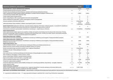 Opel gazetka | Movano Podvozie, Platforma i Skrzynia Strona 8