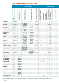 Catalogue Mileade page 76