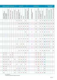 Catalogue Mileade page 77