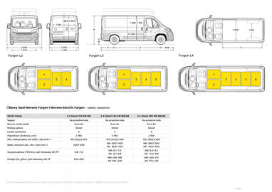Opel gazetka | Movano Furgon Strona 14