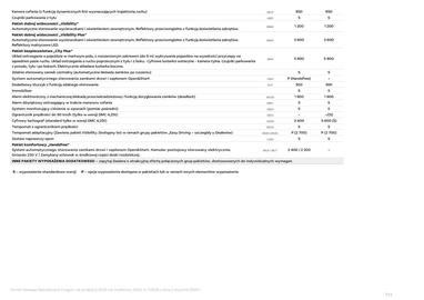 Opel gazetka | Movano Furgon Strona 9