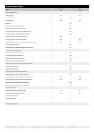 Opel gazetka | Vivaro Strona 11