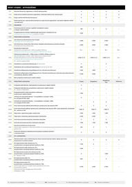 Opel gazetka | Vivaro Strona 7