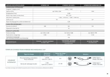 Catalogue Toyota page 49