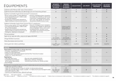 Catalogue Toyota page 53