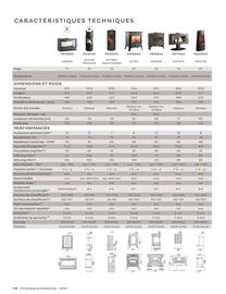 Catalogue Invicta page 116