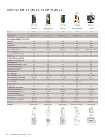 Catalogue Invicta page 118