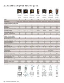 Catalogue Invicta page 120