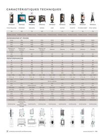 Catalogue Invicta page 121