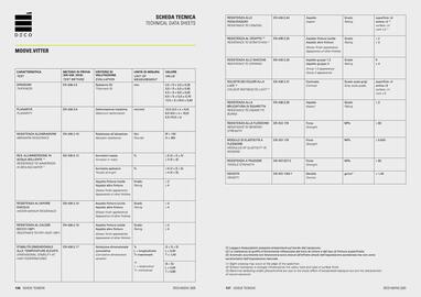 Volantino Deco Decking Pagina 70