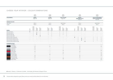 Land Rover catalogue Page 72