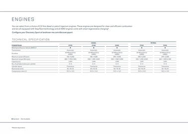 Land Rover catalogue Page 92