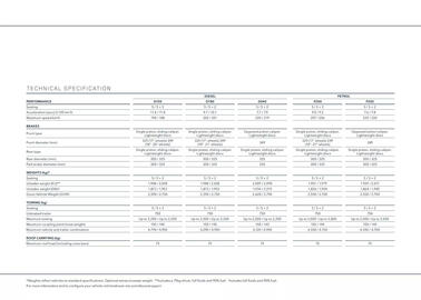 Land Rover catalogue Page 94