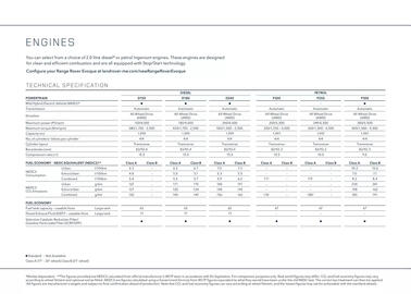 Land Rover catalogue Page 84